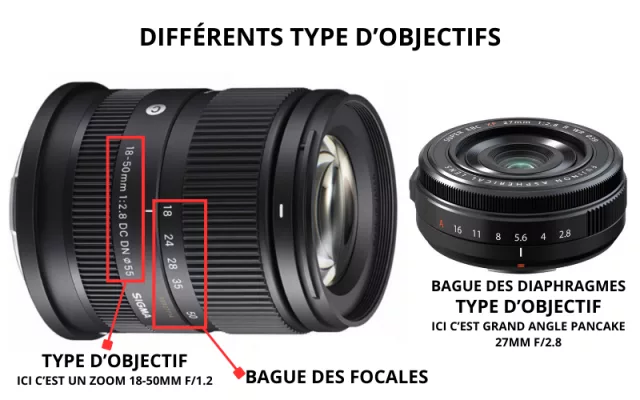 comment choisir et trouver son objectif