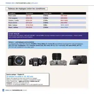 « Photographier la rue » Un guide premium de 44 pages pour maîtriser la street photography de A à Z. Techniques, réglages, lumière, composition, matériel testé 2026, grands noms de la discipline et projets créatifs — tout ce qu’il faut pour sortir, déclencher et progresser.