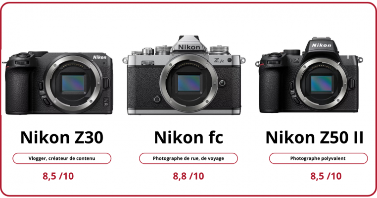 Nikon Z30, Z50 II ou Z fc : quel APS-C pour votre style photo en 2026 ?