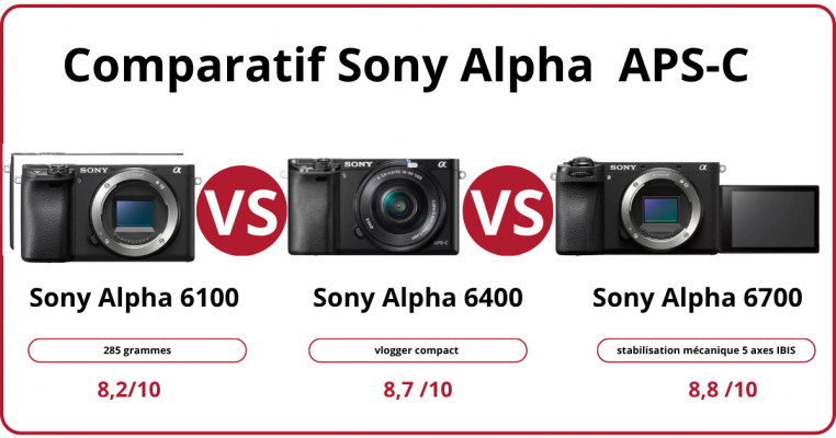 Comparatif Sony Alpha APS-C